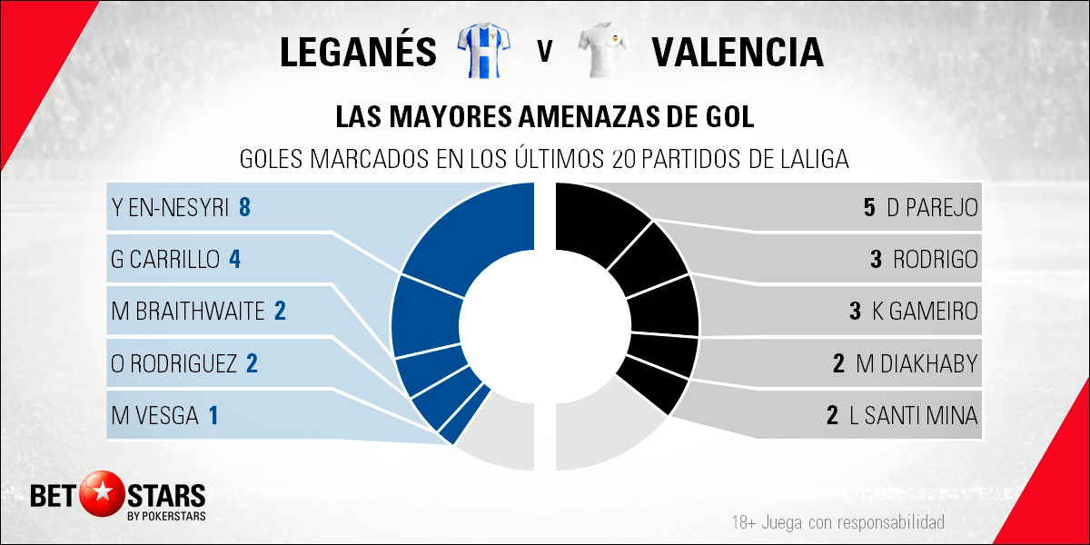 Betstars Leganes vs Valencia 05 Betstars, Leganés vs Valencia, pronosticos deportivos, LaLiga, pronosticos LaLiga, apuestas LaLiga, pronósticos fútbol, apuestas fútbol, partidos de hoy, partidos de futbol hoy, partidos hoy, partidos de liga mañana, calendario LaLiga, ultimas noticias deportivas, noticias de deportes, apuestas deportivas, apuestas deportivas pronósticos expertos